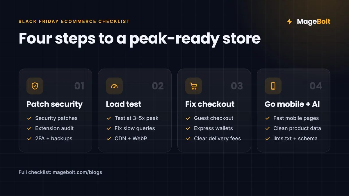 Black Friday ecommerce checklist in four steps: patch security, load test, fix checkout, and go mobile and AI-ready