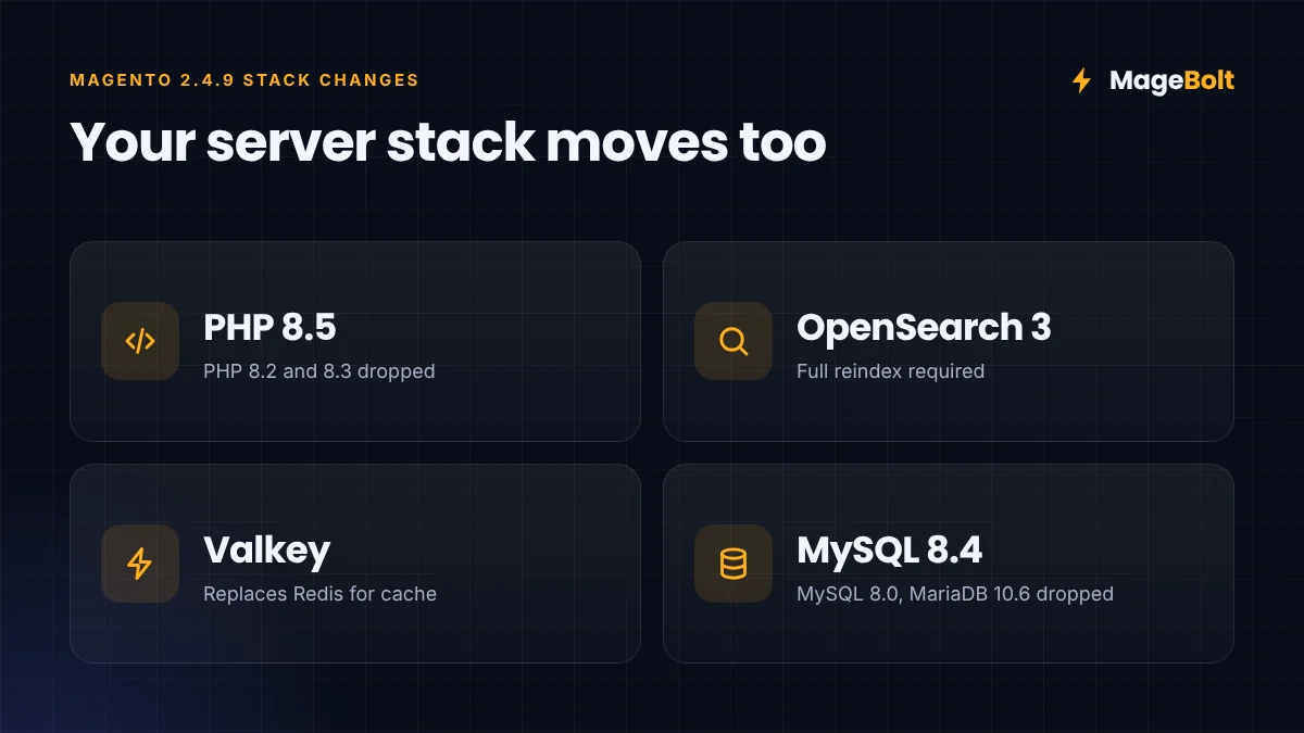 Magento 2.4.9 Stack Changes Magento 2.4.9 stack changes: PHP 8.5, OpenSearch 3, Valkey cache and MySQL 8.4