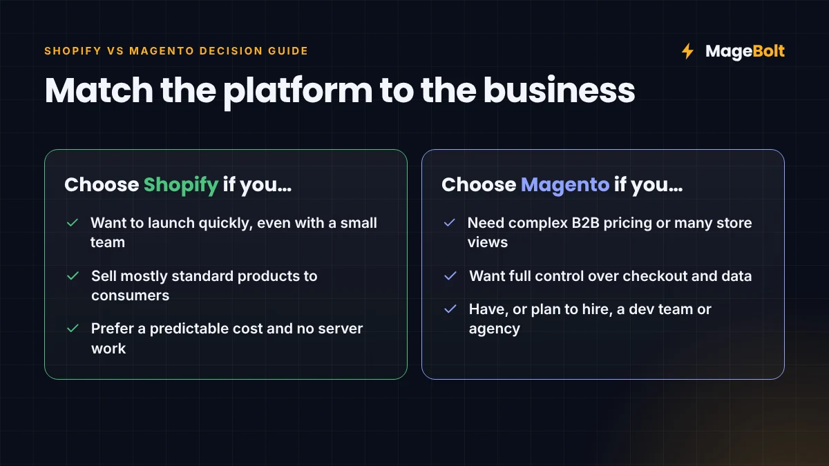 Shopify or Magento Decision Guide Decision guide: choose Shopify for speed and simplicity, choose Magento for complex B2B, large catalogues and full control